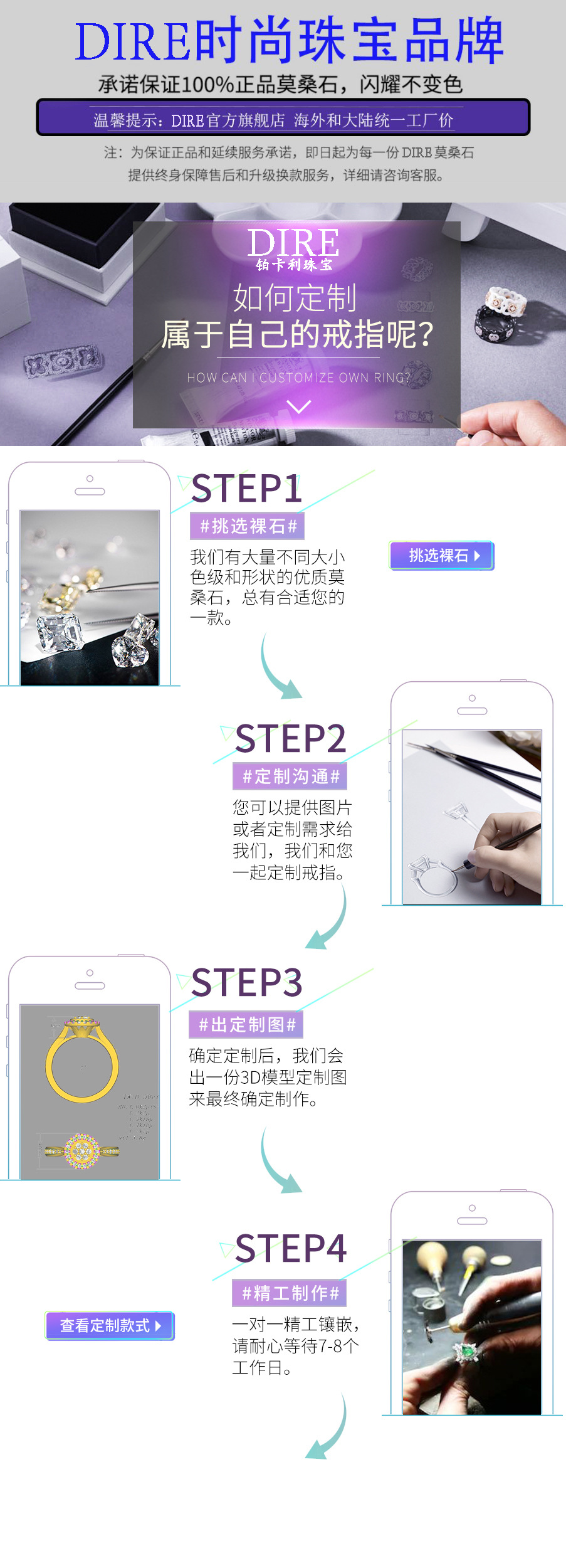 DIRE定制流程