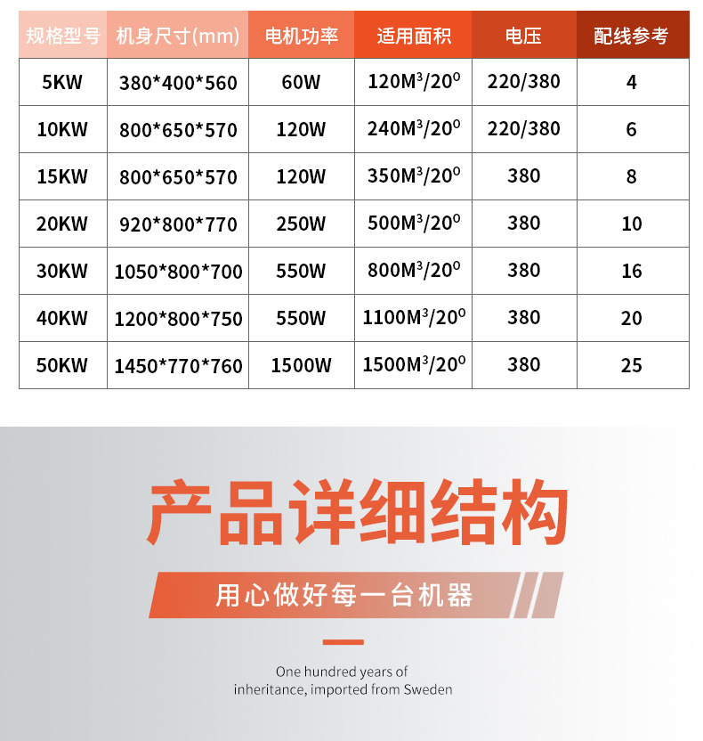 取暖器详情页_15