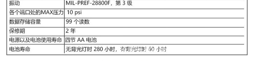 F922-20