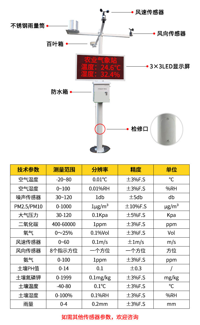 详情气象站_07.jpg