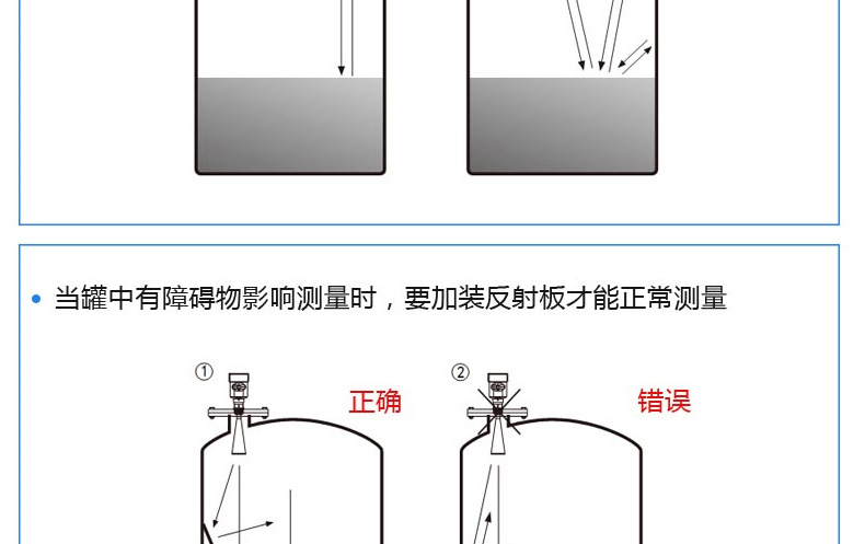 雷达液位计