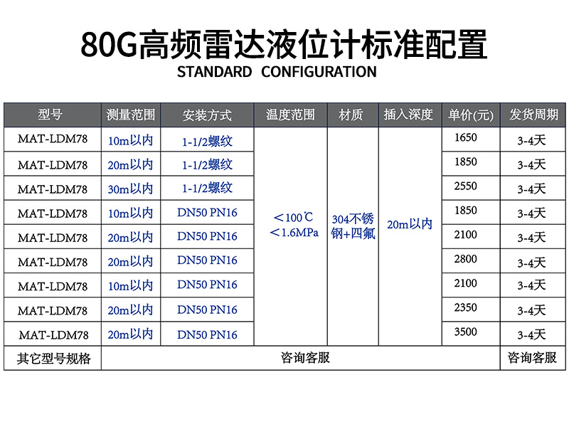 标准配置80G高频雷达液位计.jpg