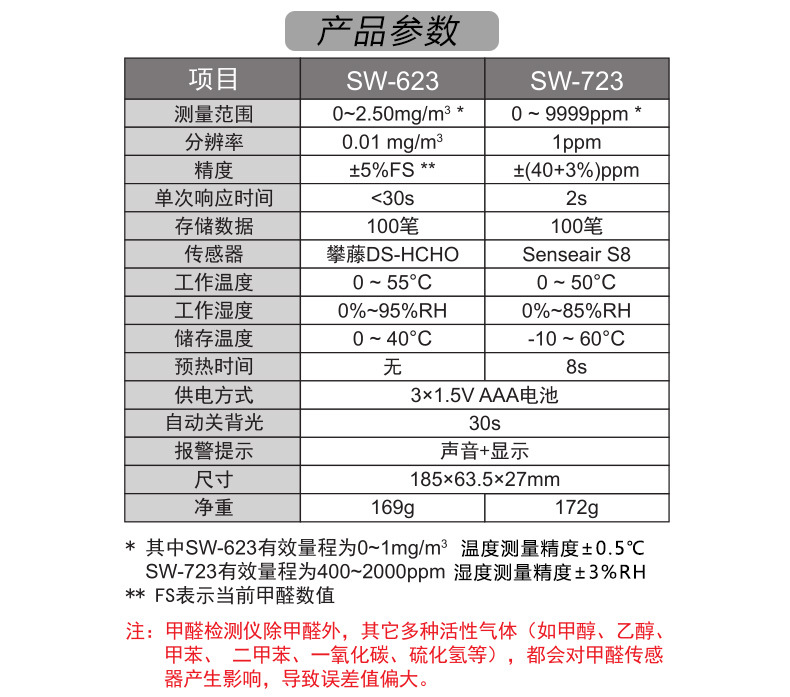 623  723  参数