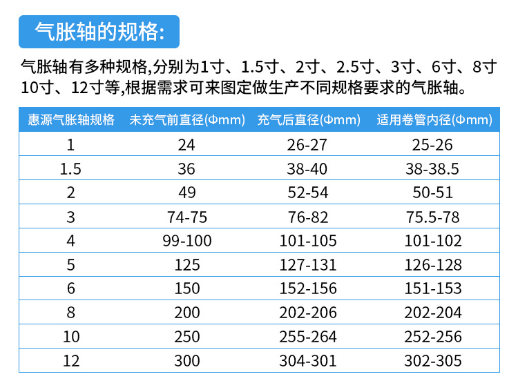 气涨轴介绍2