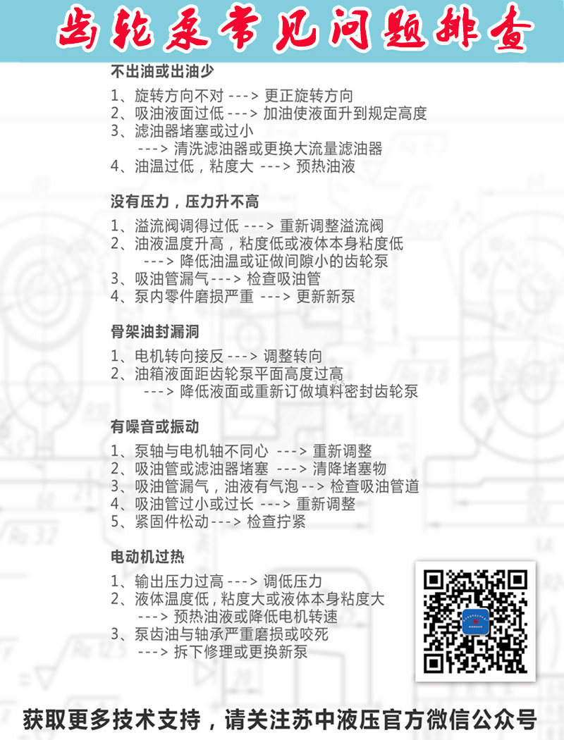 问题排查