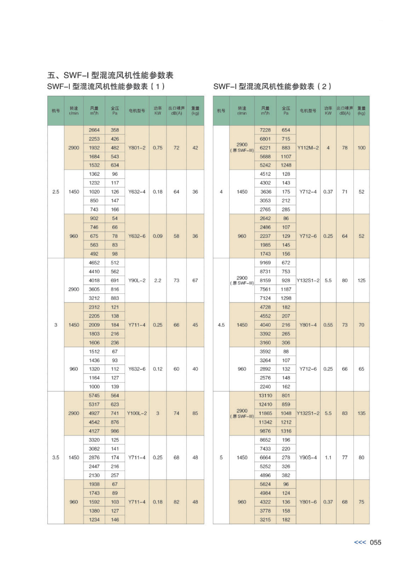德州贯科通风机系列产品_56