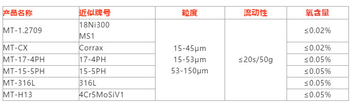 模具钢粉末