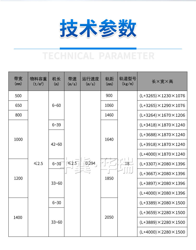 可逆配仓技术参数.jpg