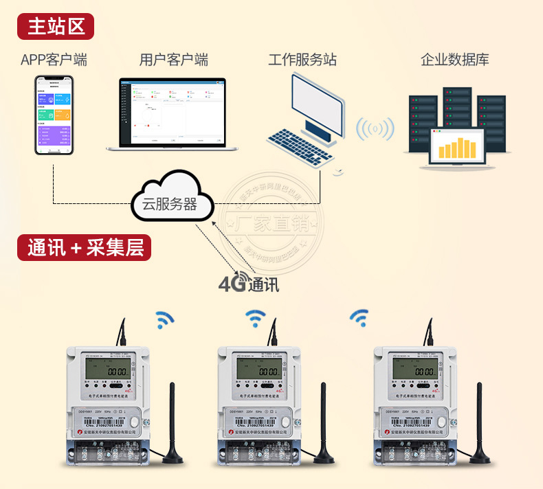 新天中研4G阶梯电表详情_08.jpg