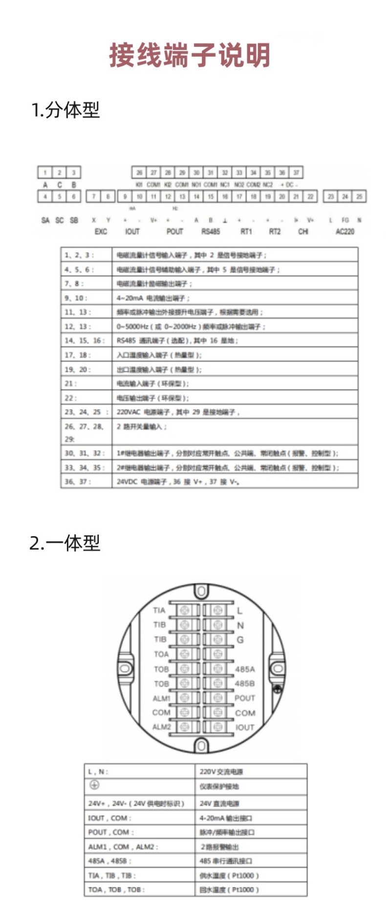 污水流量计