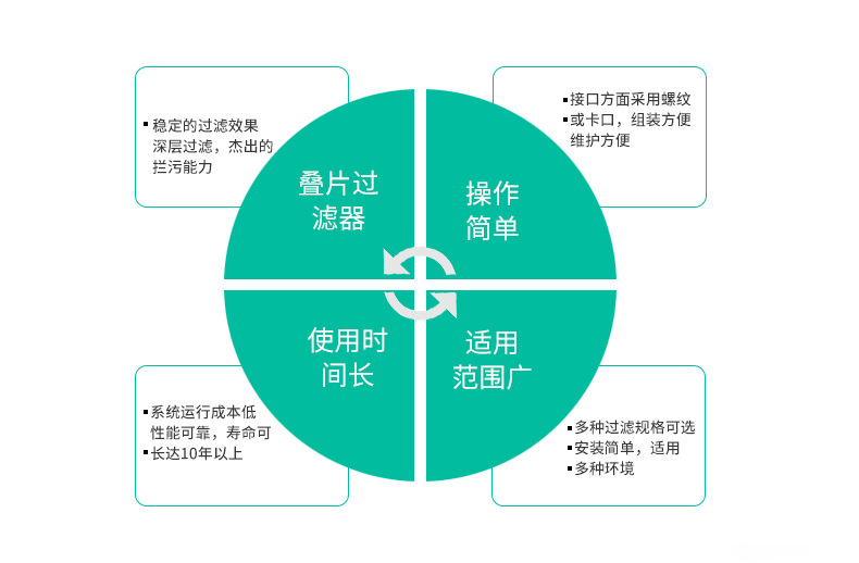 6全自动反冲洗叠片过滤器_03.jpg