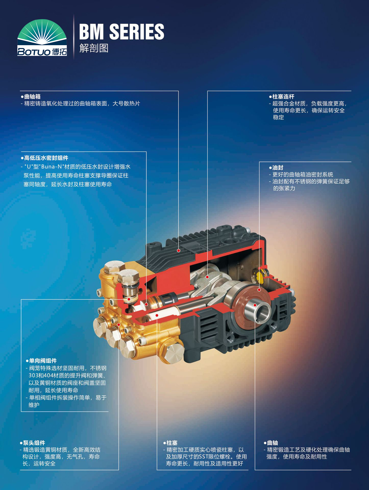 BM-F5-3