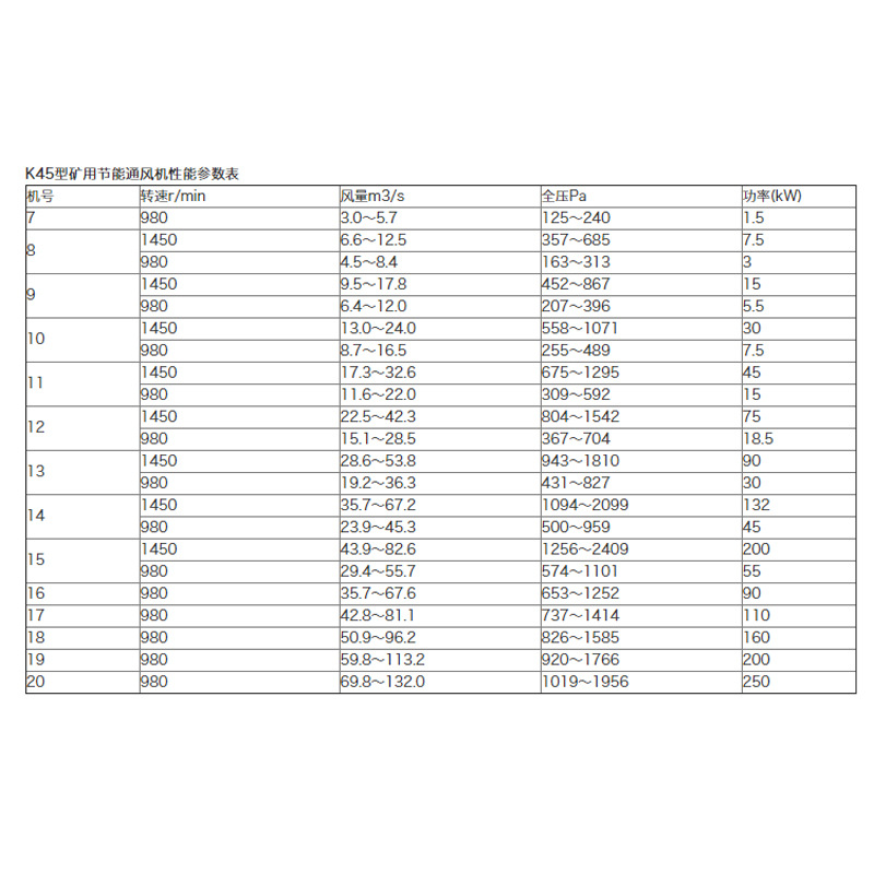 K40矿用风机 大型车间通风机矿用抽出式风机 厂家矿用防爆通风机
