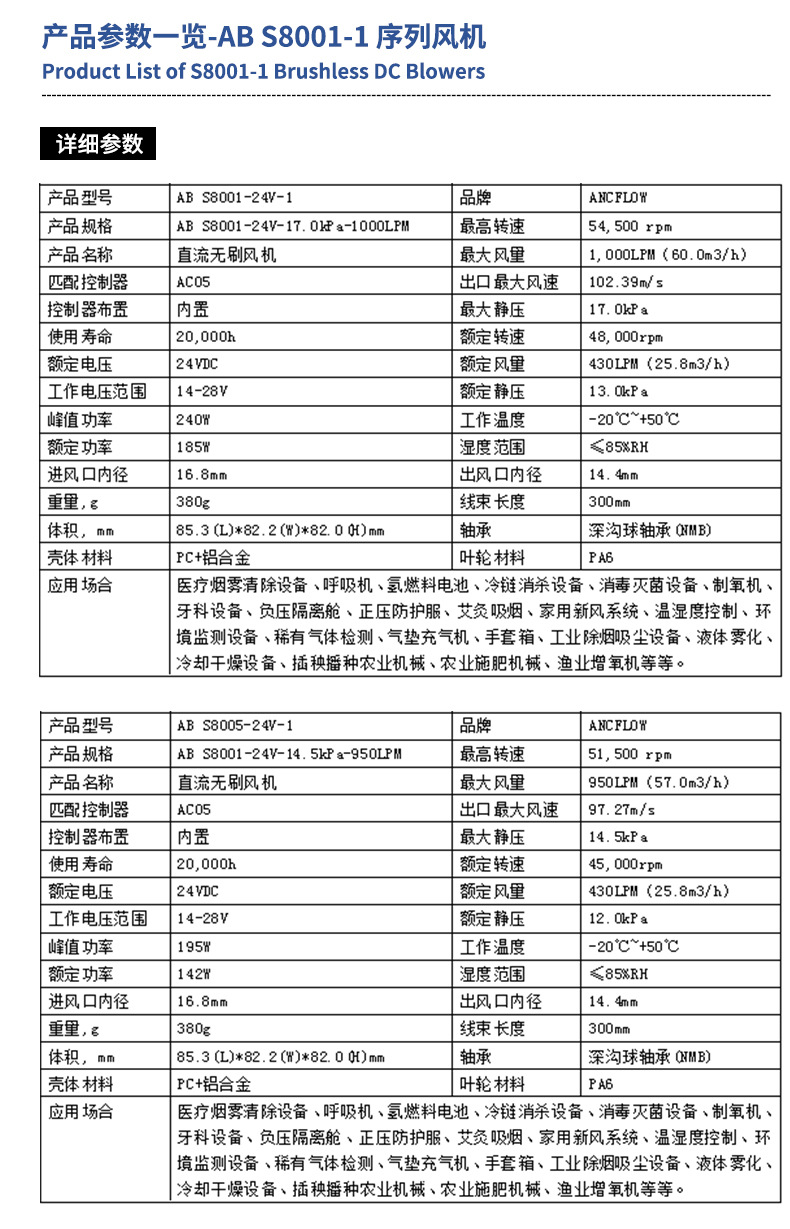 离心风机