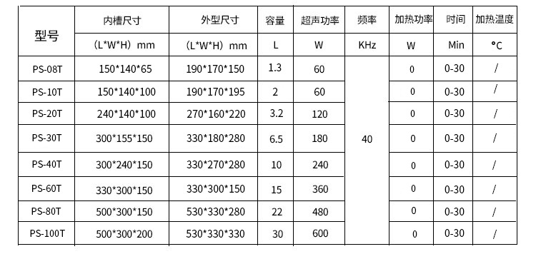 参数表