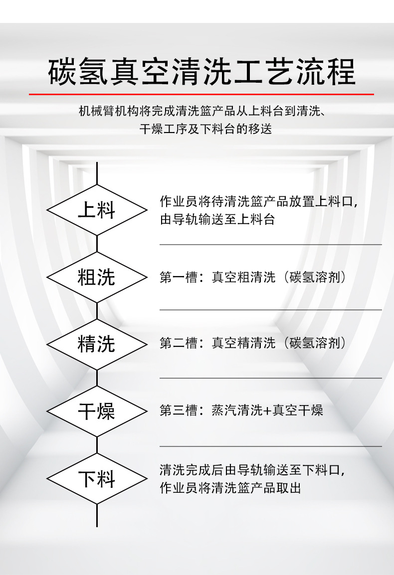 超声波清洗机洁盟