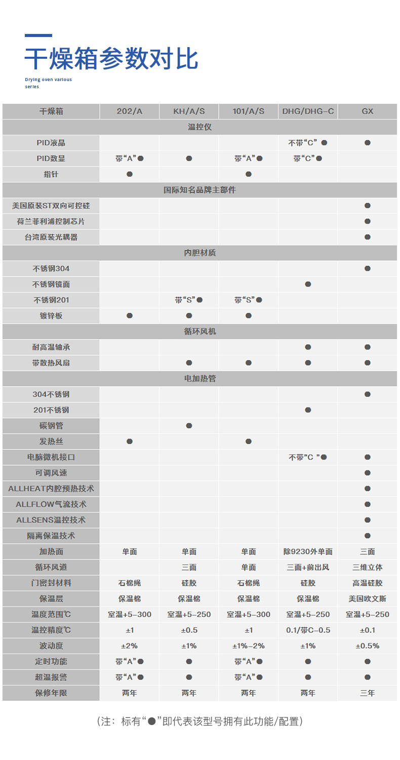 干燥箱-3.jpg