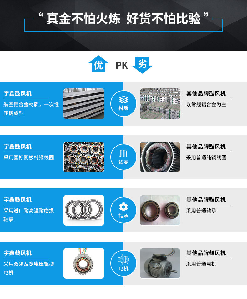 5-产品PK