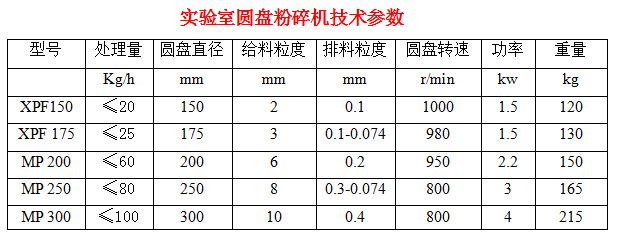 圆盘粉碎机