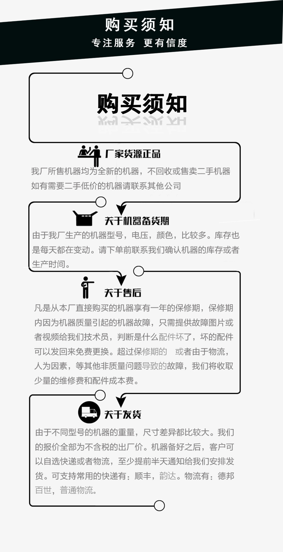 购买须知