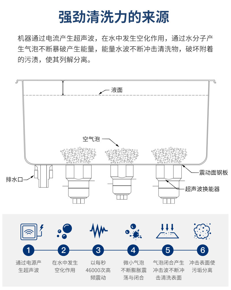 超声波眼睛清洗机