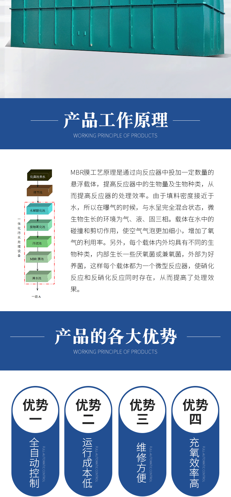 MBR膜一体化污水处理设备详情_02.gif