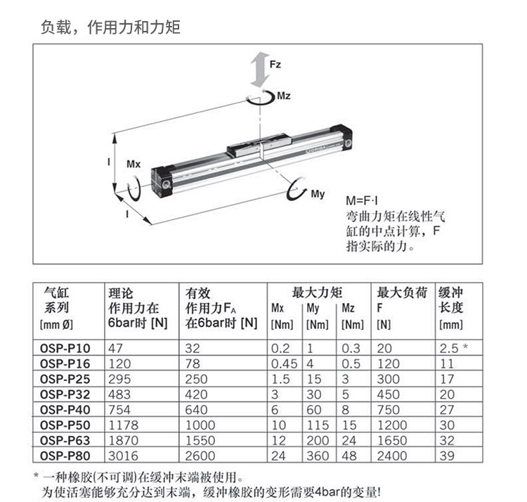 无杆气缸_05.jpg
