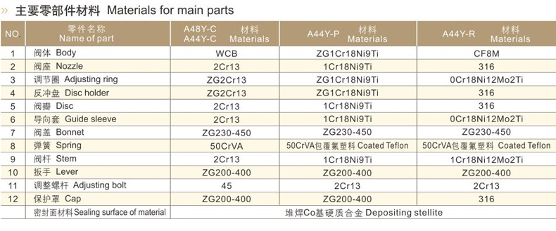 温州扬宇阀门有限公司-详情模板_06.jpg