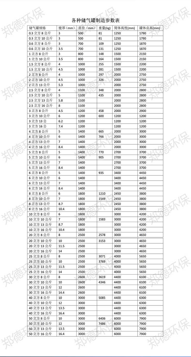 罐子详情_04