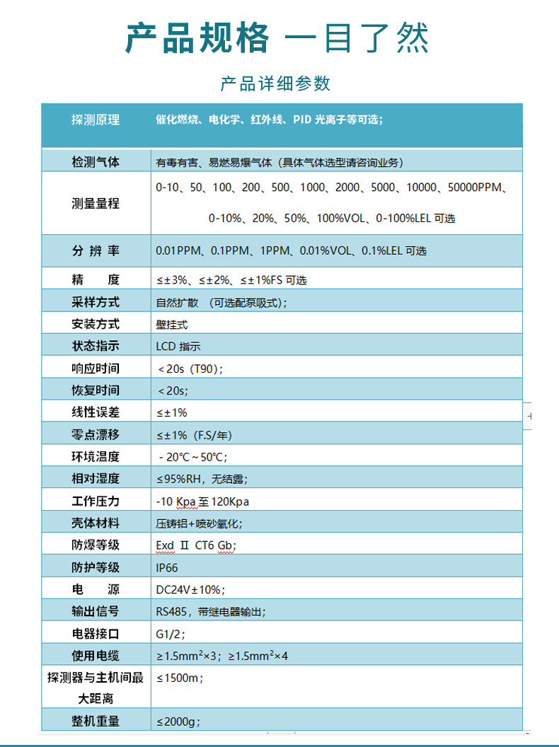 详情 (7)
