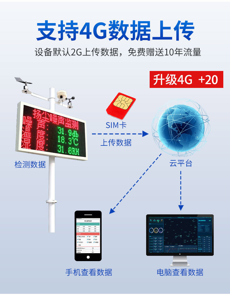 扬尘改4G.jpg