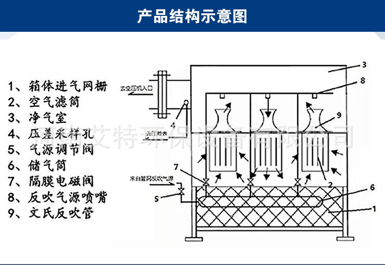 自洁式空气过滤器_02.jpg
