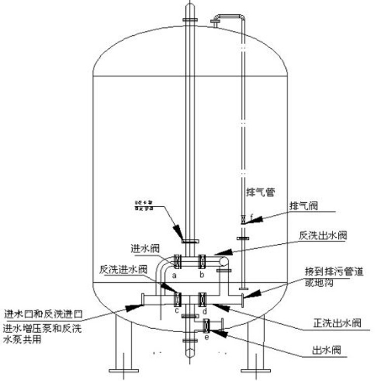 不锈钢解释图