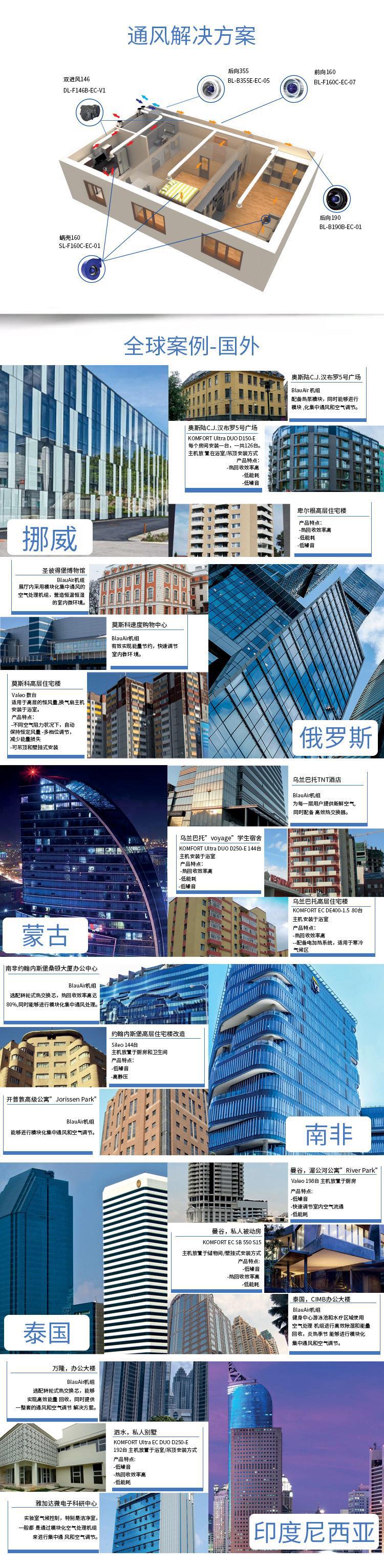 通风方案