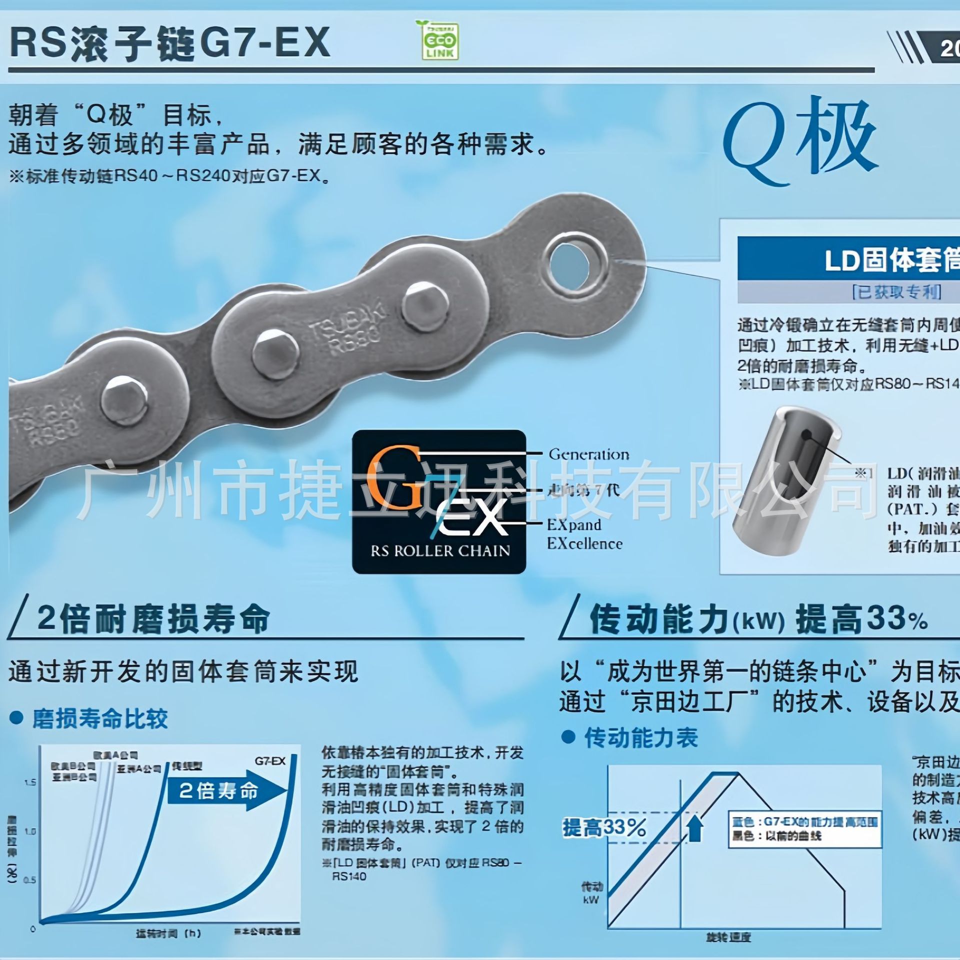 RS滚子链G7-EX