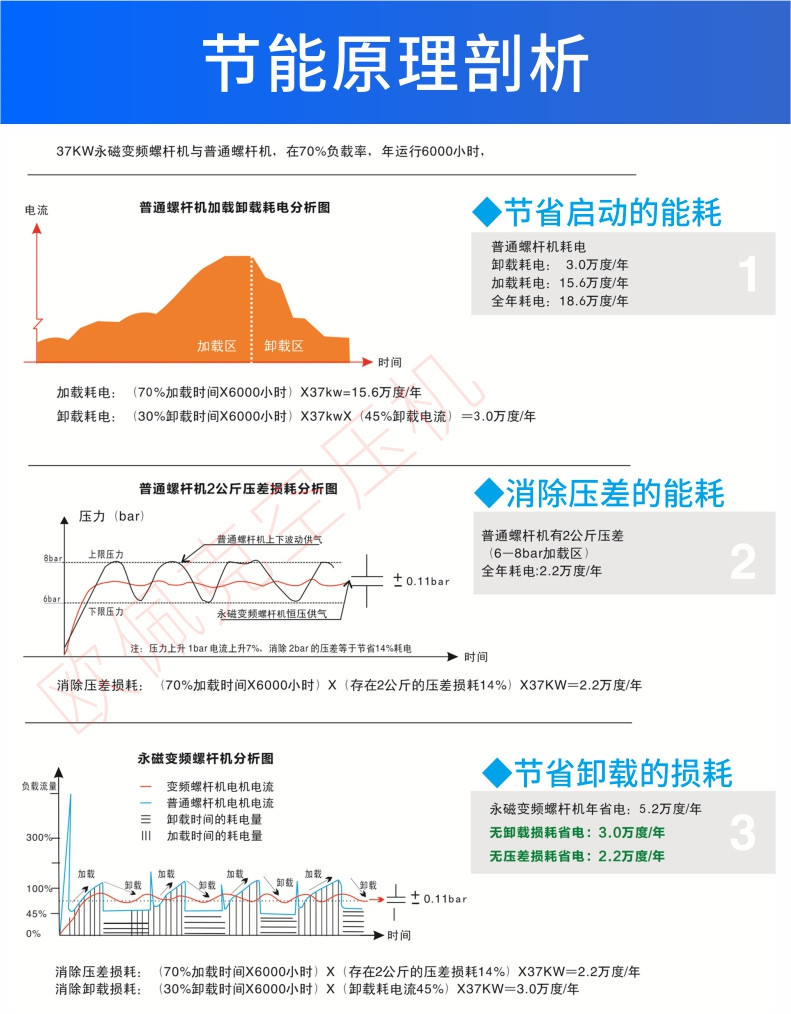 节能剖析.jpg