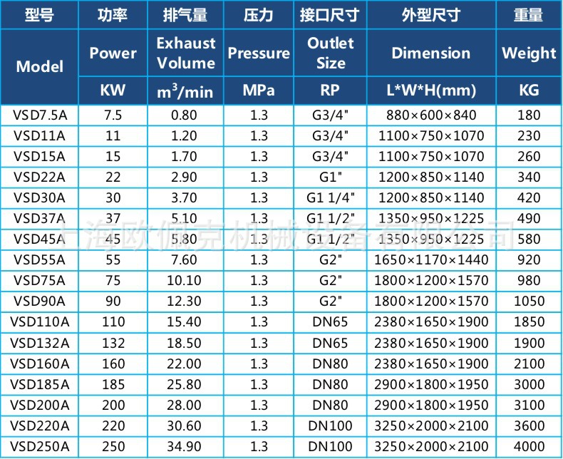 欧佩克中高压螺杆式空压机空气压缩机