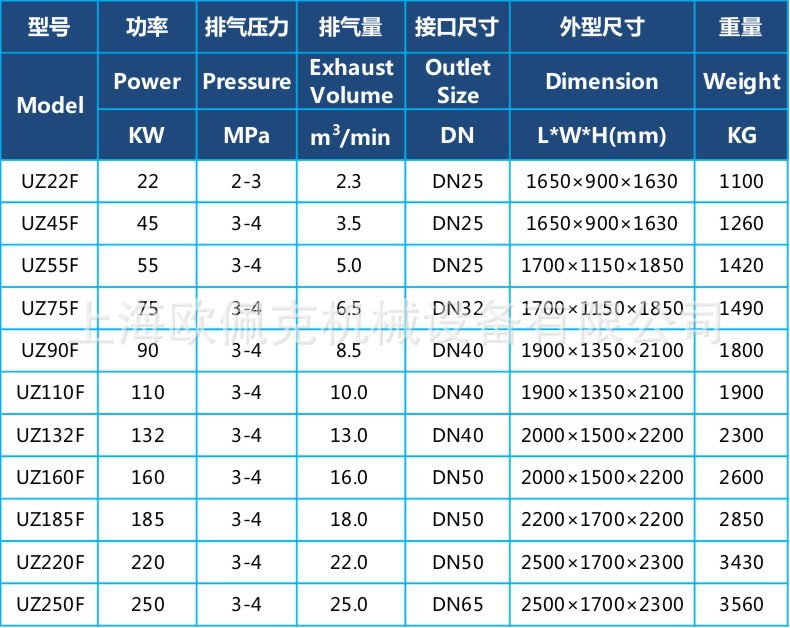 欧佩克中高压螺杆式空压机空气压缩机