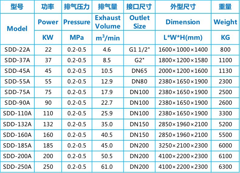 低压螺杆机参数.jpg