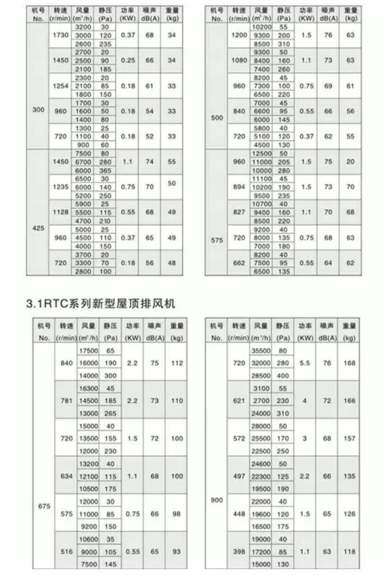 全铝制屋顶离心排风机深蓝_06.jpg