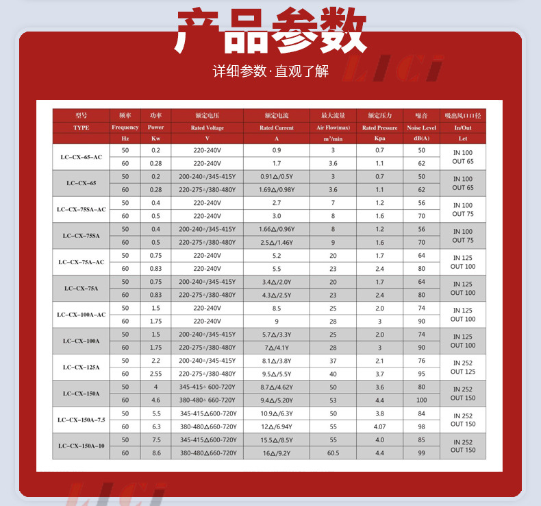 鼓风机2-详情页-_11.jpg