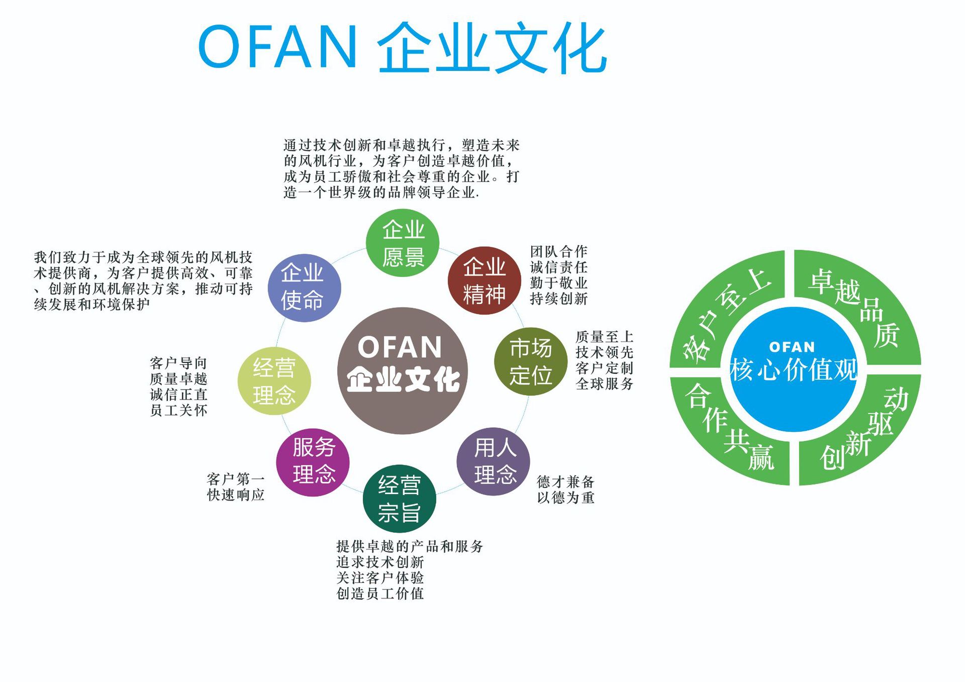 企业文化1