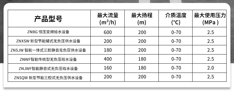 恒压供水设备_05