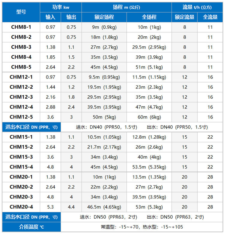 CHM8_20