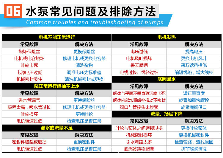 最后-08-故障排除.jpg