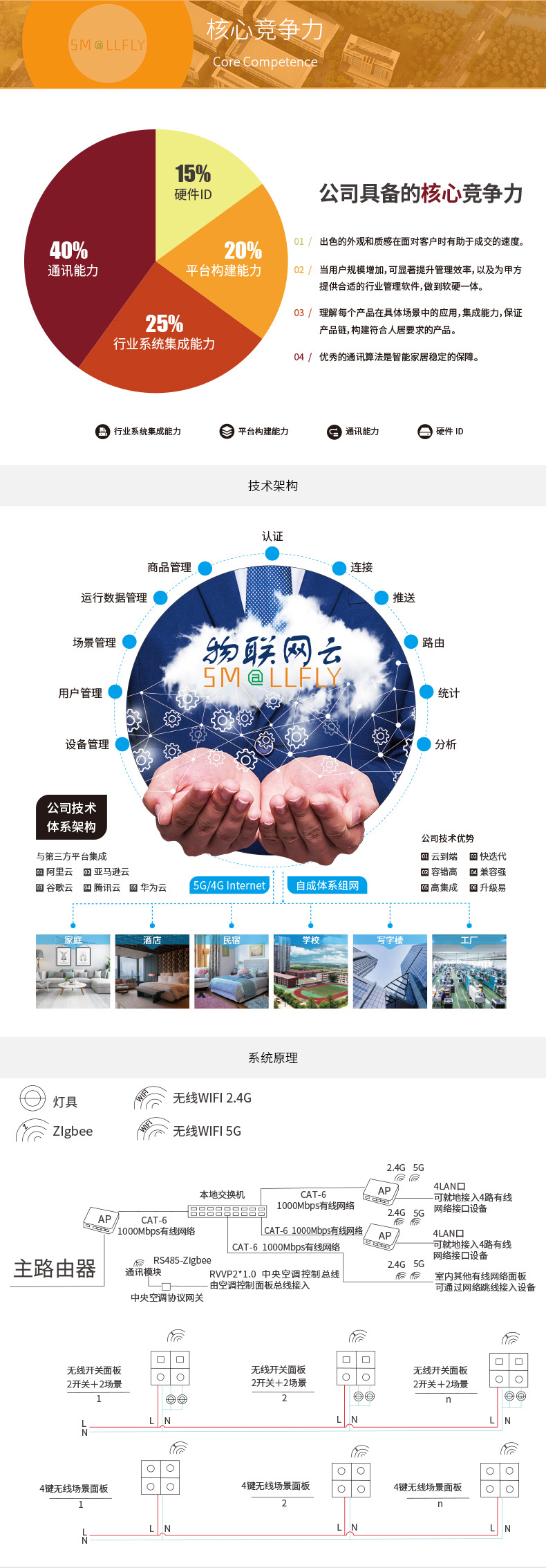详情页（公司部分）_09