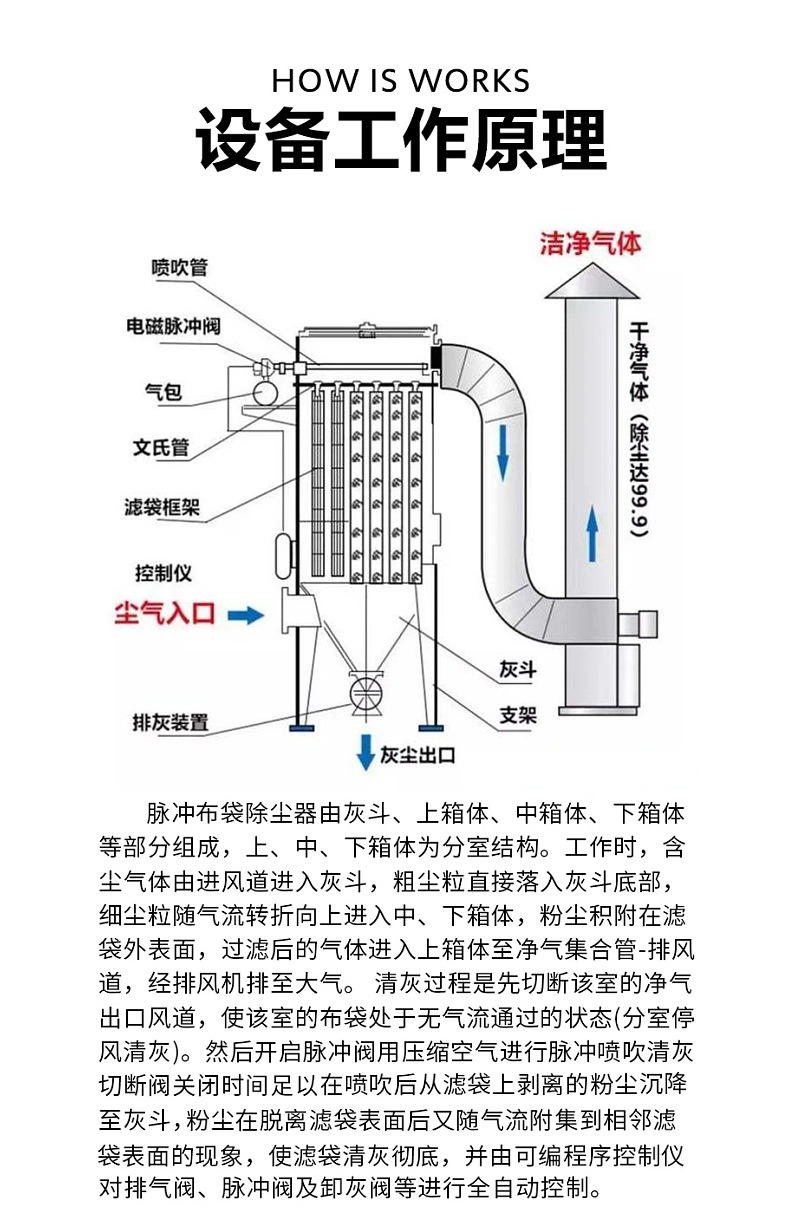 除尘器2_08