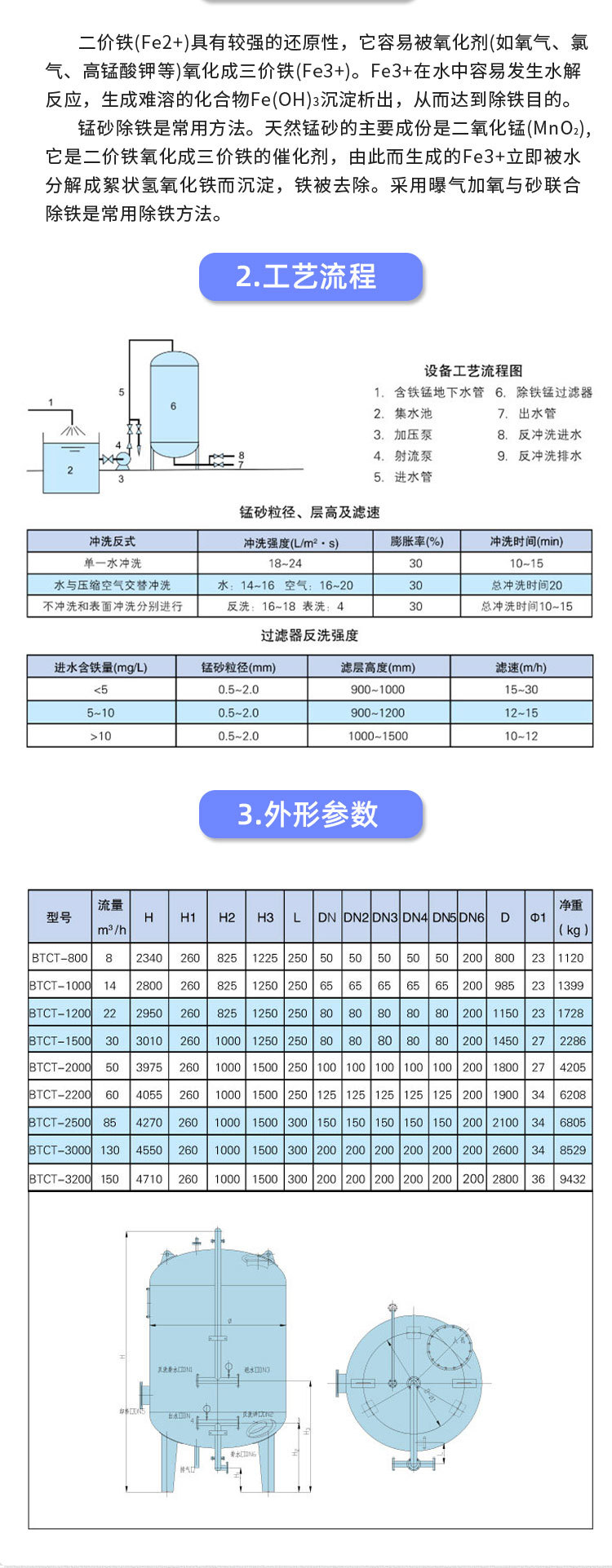 锰砂过滤器_02.jpg