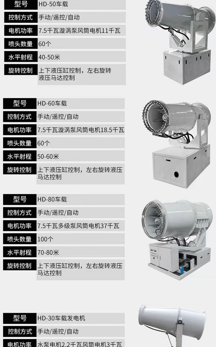 车载雾炮机_07.gif