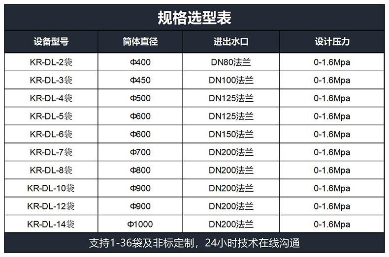 多袋规格